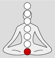 1-chakra
